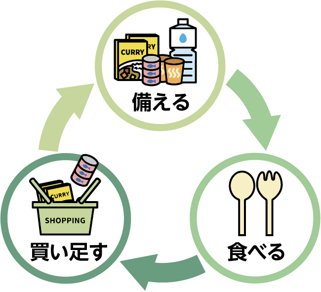 ローリングストック