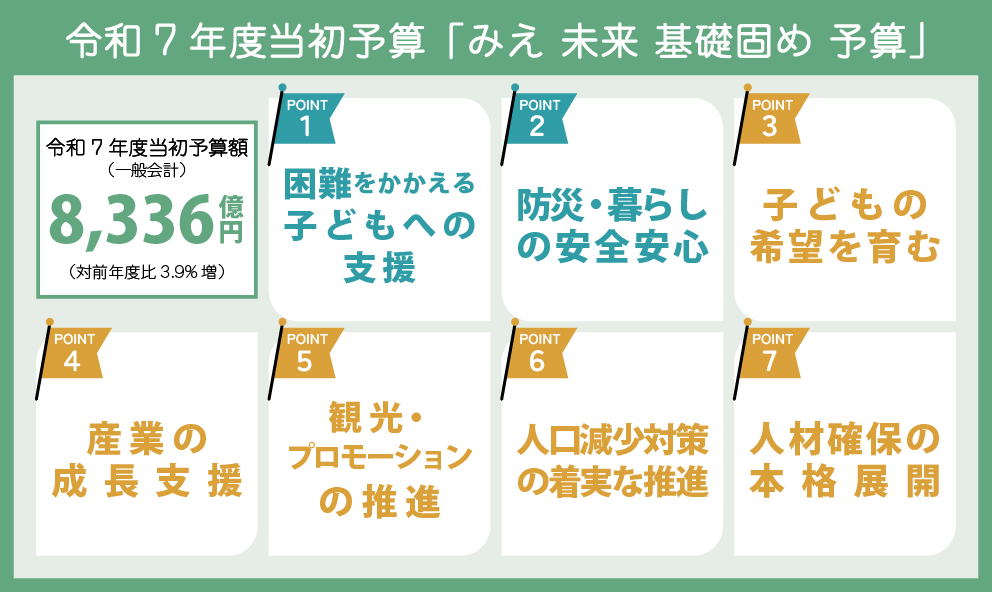 県政だよりみえ令和7年（2025）5月号記事