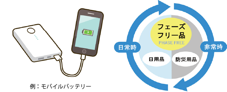 フェーズフリー